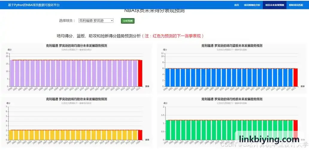 必赢亚洲跨国数据流转控制图